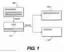 Fig. 02 - Method of recruiting patients for a clinical study