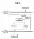 Fig. 08 - Rental support system