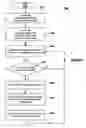 Fig. 09 - Method, system, and service for tracking and billing for technology usage