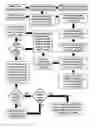 Fig. 01 - Online auction referral and compensation system