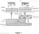 Fig. 02 - Method and apparatus for sharing information over a network