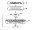 Fig. 01 - Usage based strength between related information in an information retrieval system
