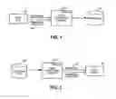 Fig. 02 - Method of streaming conversion from a first data structure to a second data structure