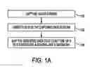 Fig. 02 - Method for adding metadata to data
