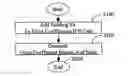 Fig. 01 - Finite impulse response filter method and apparatus
