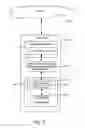Fig. 07 - Platform specific execution