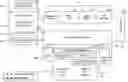Fig. 01 - Extensible wireless framework