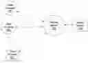 Fig. 01 - Efficient communication in a client-server scene graph system