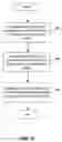 Fig. 07 - Apparatus and method for a dynamically extensible virtual switch