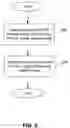 Fig. 09 - Apparatus and method for a dynamically extensible virtual switch