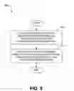 Fig. 09 - Systems and methods for signaling write status