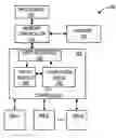 Fig. 01 - Method and system for using a patch module to process non-posted request cycles and to control completions returned to requesting device