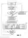 Fig. 07 - Method and system for using a patch module to process non-posted request cycles and to control completions returned to requesting device