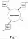Fig. 02 - Hierarchized arbitration method