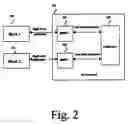 Fig. 03 - Hierarchized arbitration method