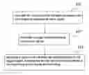 Fig. 01 - System and method of switching display status