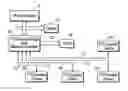 Fig. 01 - PCI-express to PCI/PCI X translator