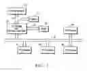 Fig. 02 - PCI-express to PCI/PCI X translator