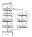 Fig. 01 - Controller for controlling nonvolatile memory