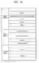 Fig. 04 - Method of and apparatus for recording data on write-once disc and write-once disc therefor