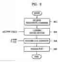 Fig. 06 - Method for partitioning hard disc drive and hard disc drive adapted thereto