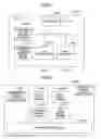 Fig. 06 - Storage system with heterogenous storage, creating and copying the file systems, with the write access attribute