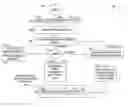 Fig. 01 - Method of effective to real address translation for a multi-threaded microprocessor
