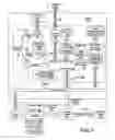 Fig. 02 - Method and system for secure content distribution