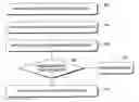 Fig. 01 - Security scopes and profiles
