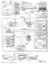 Fig. 06 - Security scopes and profiles