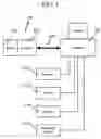 Fig. 02 - Computer security peripheral