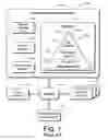 Fig. 02 - Administrative security systems and methods