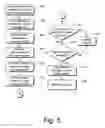 Fig. 06 - Administrative security systems and methods