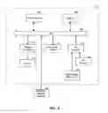 Fig. 03 - Protected execution environments within a computer system