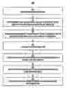 Fig. 01 - Methods for generating data for describing scalable media