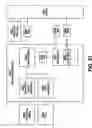 Fig. 33 - Methods for generating data for describing scalable media