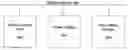 Fig. 01 - Method for making power supplies smaller and more efficient for high-power PCs