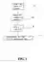 Fig. 03 - Method for remarking image taken by digital camera