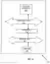 Fig. 03 - Automatic proxy form filing
