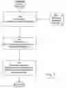 Fig. 05 - Automatic proxy form filing