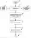 Fig. 01 - Graphical authoring and editing of mark-up language sequences