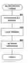 Fig. 01 - Method and system for separation of content and layout definitions in a display description