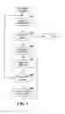 Fig. 05 - Method and system for separation of content and layout definitions in a display description