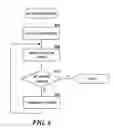 Fig. 07 - Method and system for separation of content and layout definitions in a display description