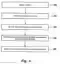 Fig. 03 - Method of entering a presentation into a computer