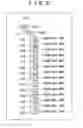 Fig. 06 - Information processing device and method, program, and recording medium