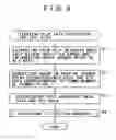 Fig. 08 - Information processing device and method, program, and recording medium