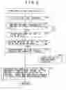 Fig. 09 - Information processing device and method, program, and recording medium