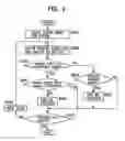 Fig. 03 - User interface system, scene description generating device and method, scene description converting device and method, recording medium, and sending medium