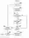 Fig. 01 - System, method and program product for control of a presentation